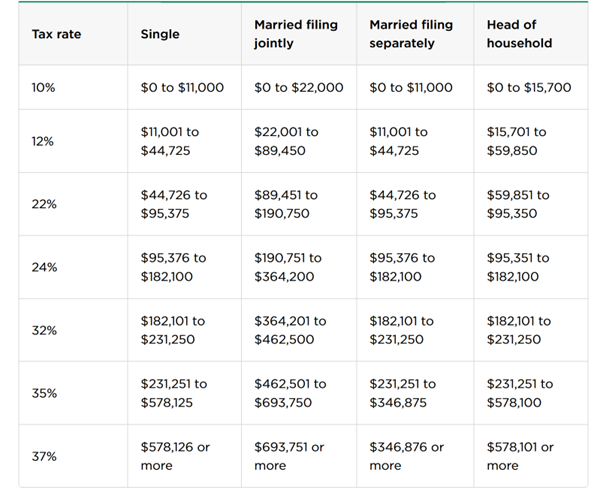 tax table